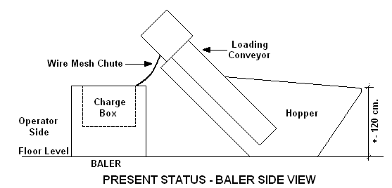 scrap cans processing operations - side view of baler, hopper and loading conveyor