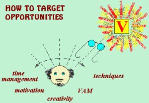targeting opportunities