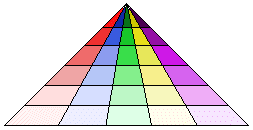 the old-world pyramid