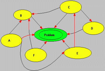 relations diagram