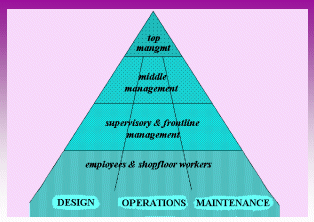 TPM operational structure