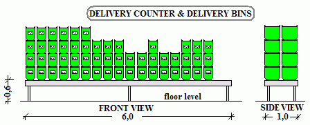 details of Delivery Counter and Delivery Bins