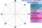TPM, Total Productive Maintenance - free Self-Assessment Questionnaire