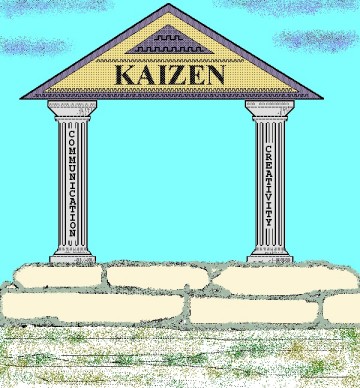 the piers of Kaizen: Communication - Creativity